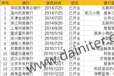 民营小银行存款会被冻结吗