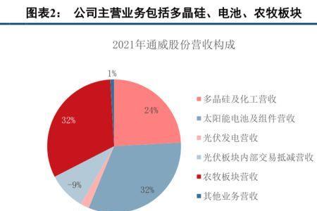 大族激光在光伏领域的地位