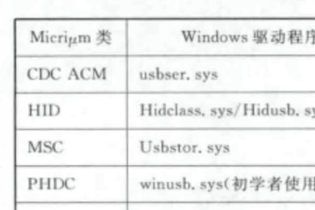 infuse加载文件显示目录错误