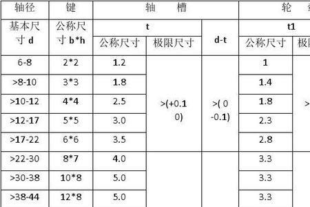 深度尺寸是什么意思