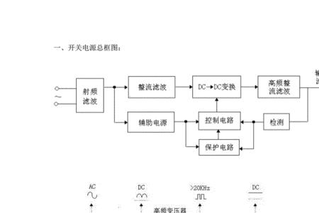 变频器反激电源输入电压范围