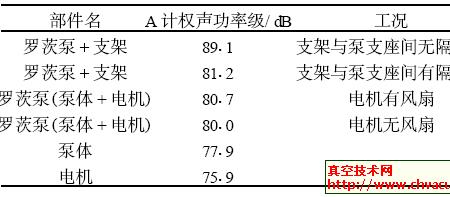 噪声功率怎么计算