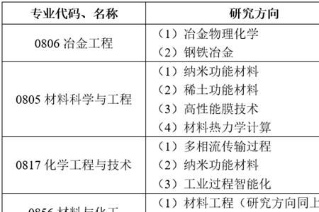 江西理工大学为什么有多个代码