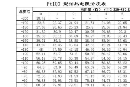 718电阻属于什么档次