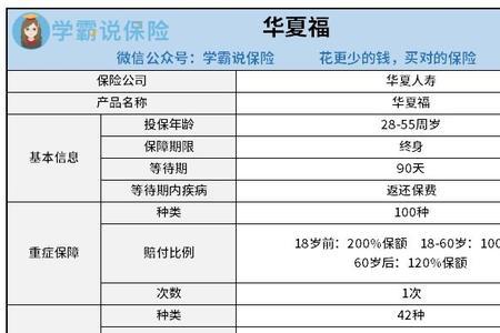 华夏保险怎么取消订单