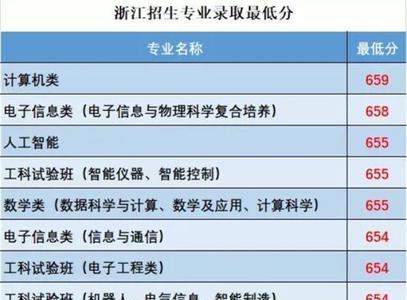 浙江电子科技大学有哪些专业