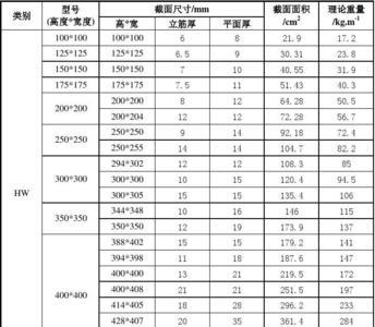 hw400*200是什么规格