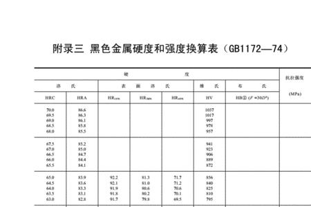 洛氏硬度的国家标准