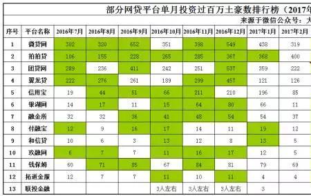 百家姓丹姓有多少人