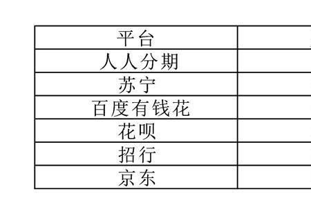 分期年化利率10%算高吗