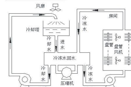 水井空调回水怎么处理