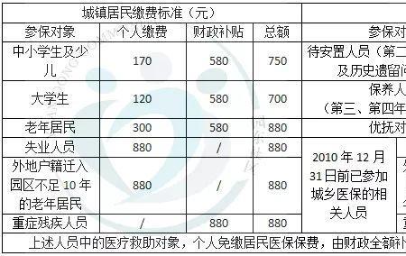 工厂一般给员工交的社保是几档