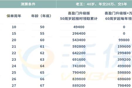 农行华夏保险喜盈门5年期靠谱吗