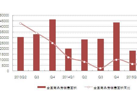 销售额除以销售量等于什么