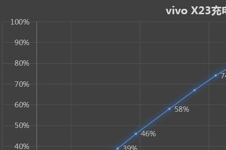 vivo怎样分快充