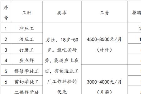 华舟重工招一线员工吗