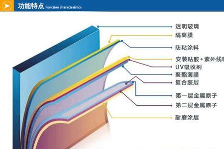 量子铂金70隔热膜好吗