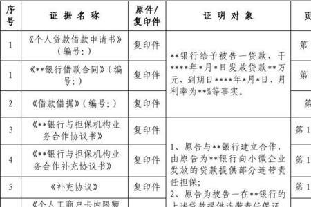 诉前材料接收清单是什么意思