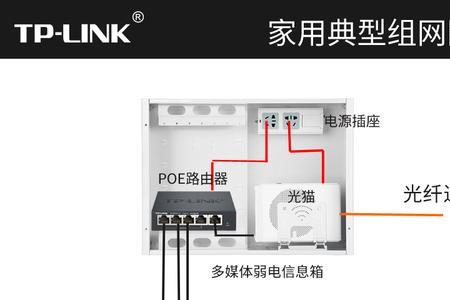 ap面板可以和普通路由连接吗