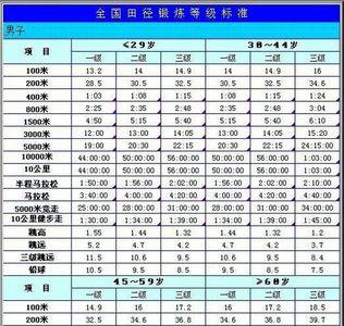 长跑30公里配速对照表