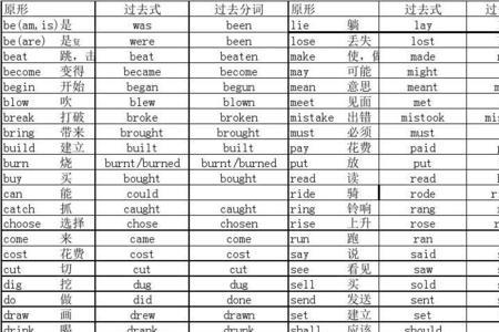 过去式变化不规则口诀六年级