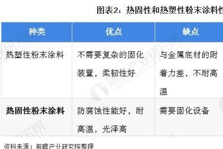 喷粉末涂料对人体有害吗