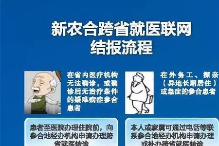 省内电子转诊怎么办理