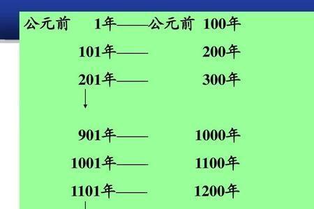 公元前1600什么朝代