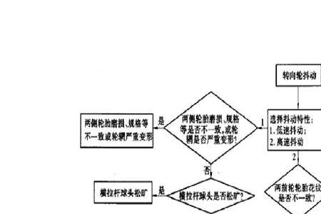 转向锁故障请立即检修怎么解决