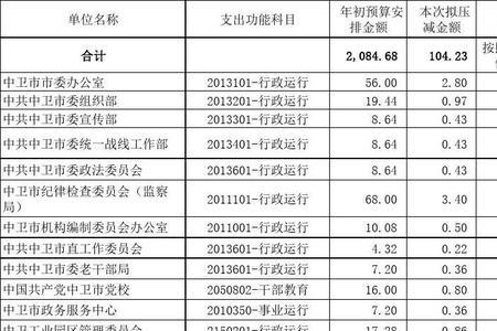 一般性支出指的是哪种科目