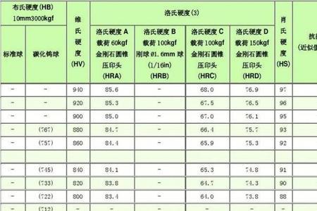 银钢的强度和硬度