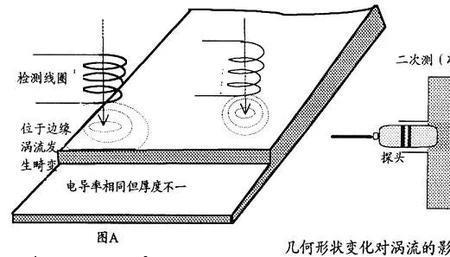 涡流是直流还是交流