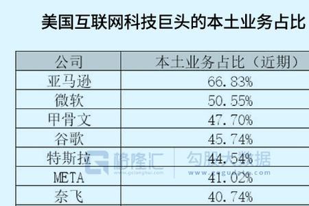 经济增长率可以用什么形容词