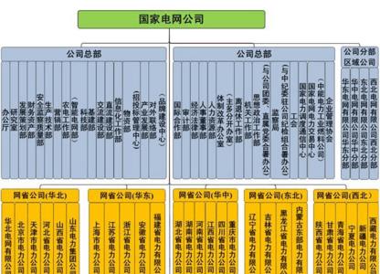 食品专业可以考哪些国企央企