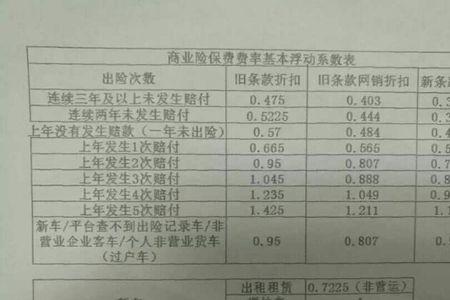 五年没出险出一次险涨多少保费