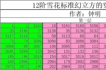 excel里面为什么小方框变成雪花