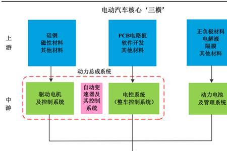 新能源和能源与动力的区别