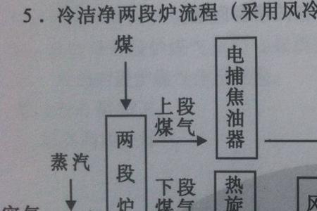 煤气发电工艺流程