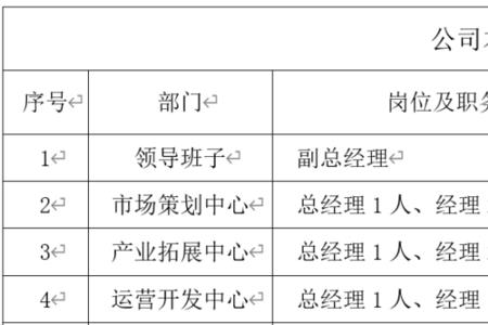 中化学生态环境有限公司待遇