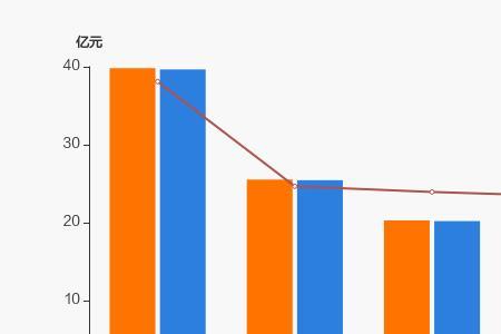 金鹰集团旗下产业有哪些