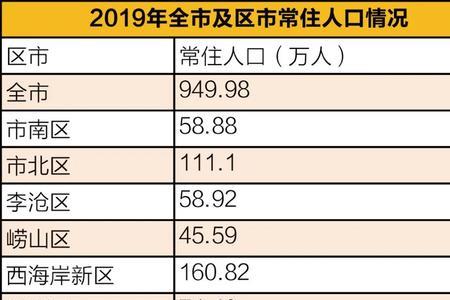 青岛历年出生人口