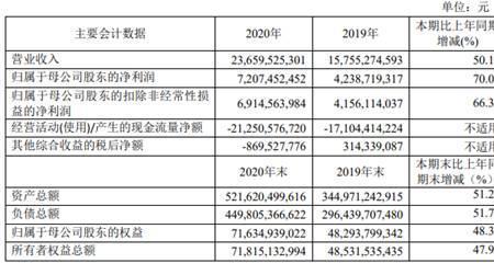 中金黄金公司的新员工待遇