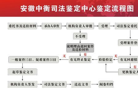 四轮车司法鉴定标准