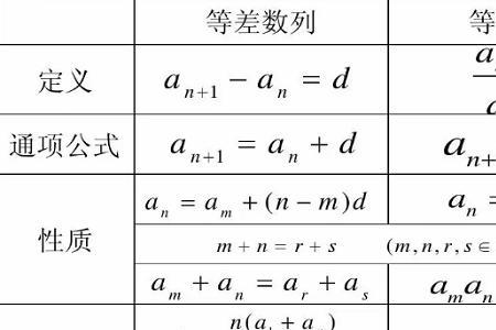 a阶乘和c阶乘的公式意义