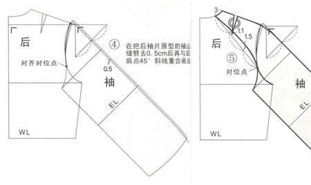 袖长和连肩袖长有什么区别