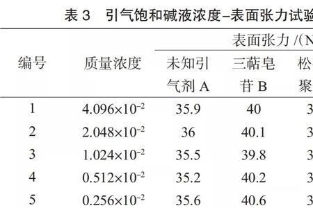 碱液标准