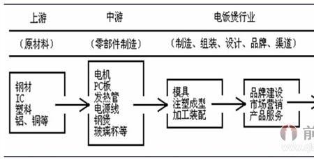 电饭锅edo是什么意思