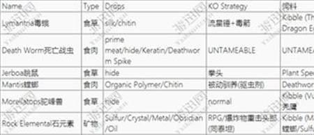 方舟dlc对应的中文名称