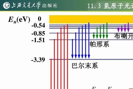 原子光谱都包括什么