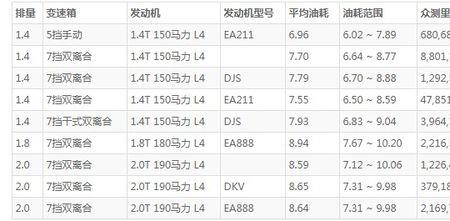 pc500是多大的油箱